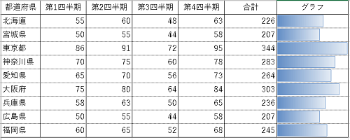 データをグラフ化してスッキリわかりやすい表に！手順3