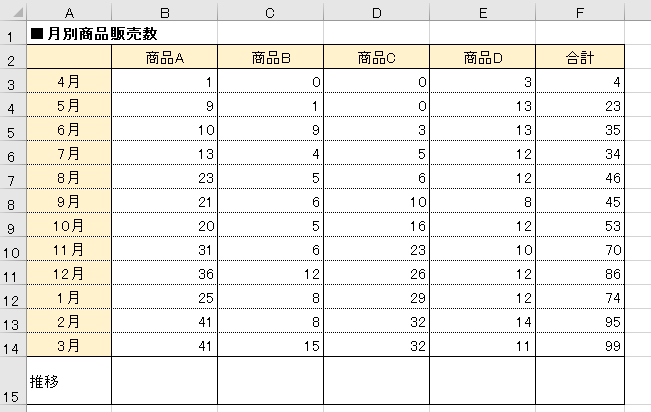 【Excel】スパークラインでグラフをスマートにする【グラフ】 画像1