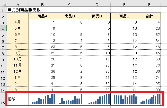 【Excel】スパークラインでグラフをスマートにする【グラフ】 画像4