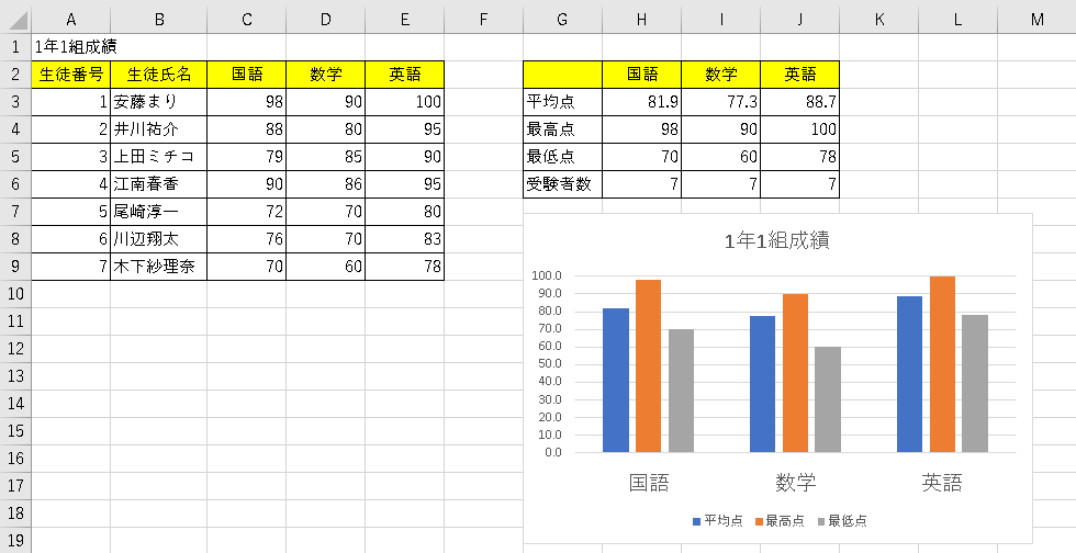 Excel エクセル 指定の範囲だけを印刷したい