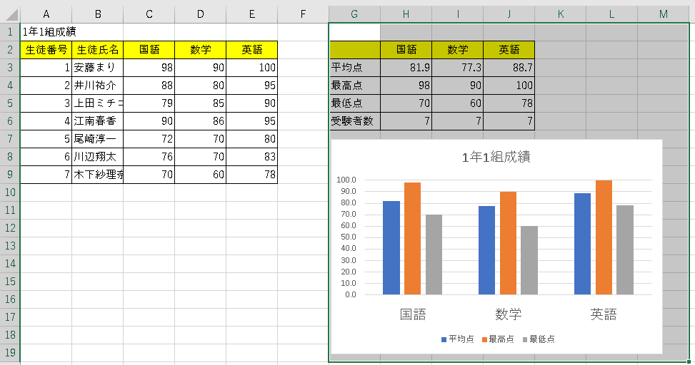 Excel エクセル 指定の範囲だけを印刷したい