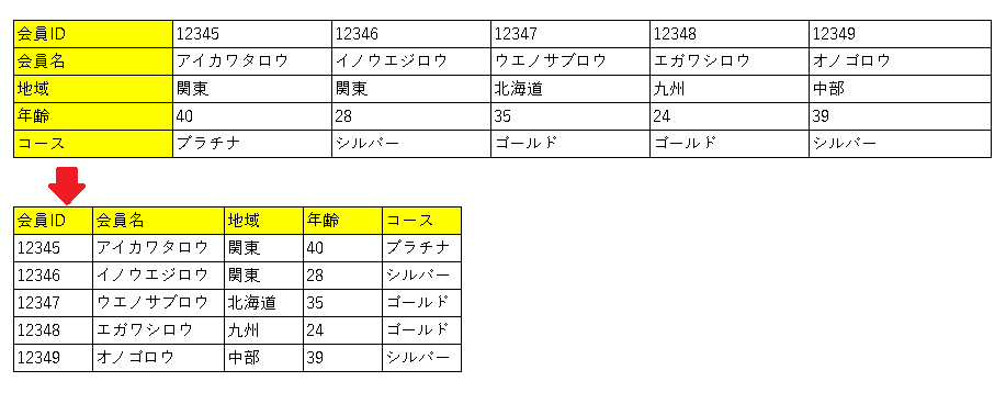 【Excel（エクセル）】行と列を簡単に入れ替えたい！ 画像1