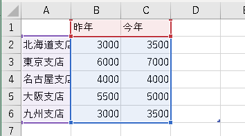 【Word（ワード）】文章にグラフを入れたい！ 画像3