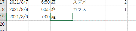 ショートカットキー Ctrl+Dの結果