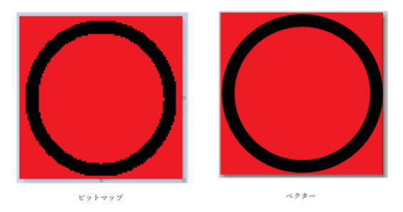 ビットマップ画像とベクター画像の違い