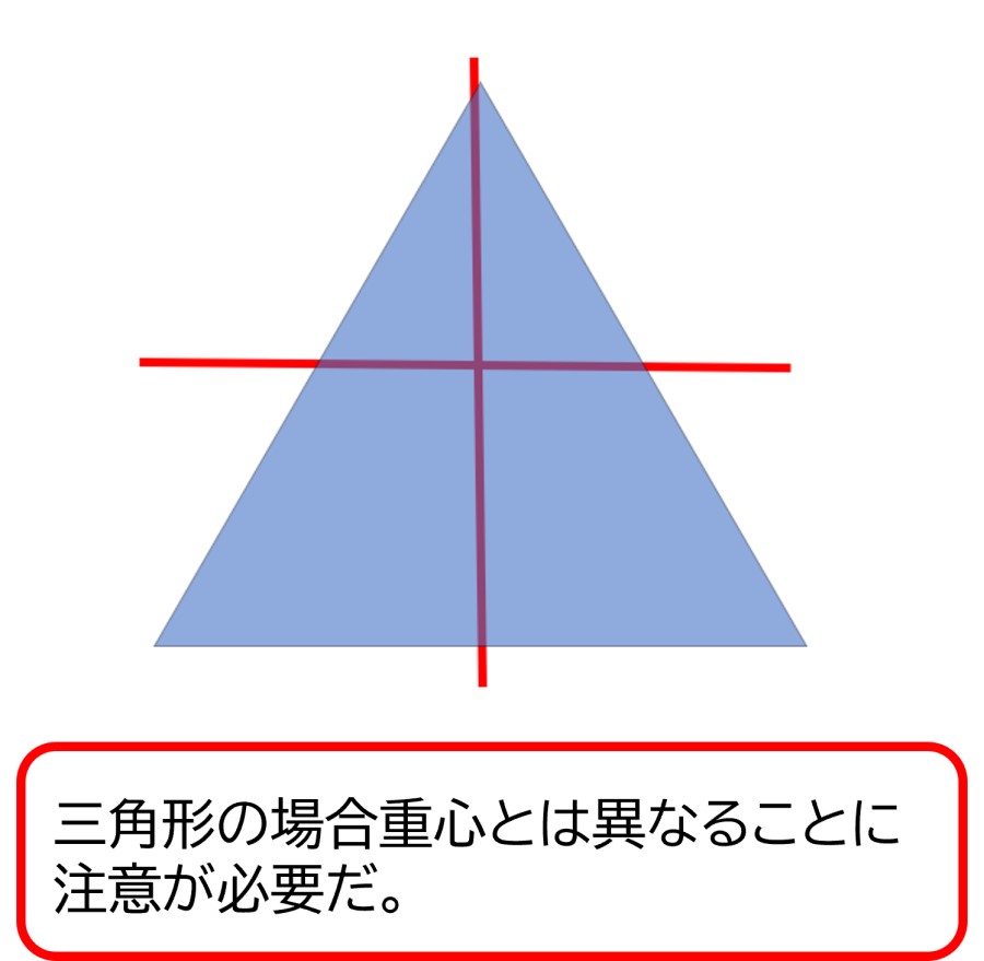 三角形の場合、重心とは異なることに注意が必要