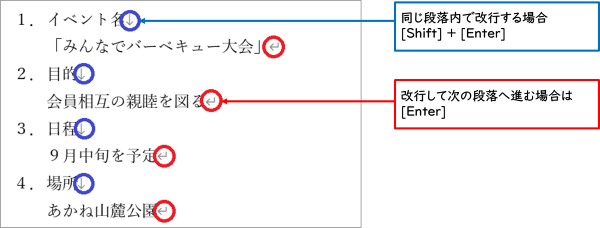 改行の種類