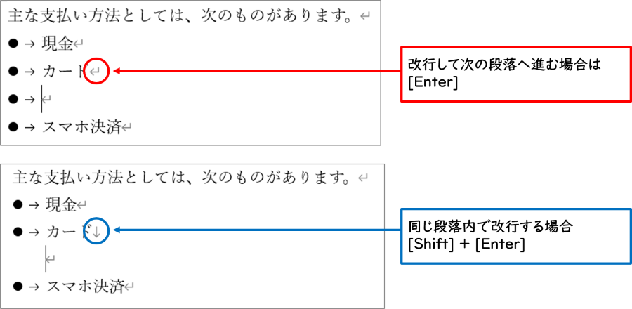 記号を付けず改行したい