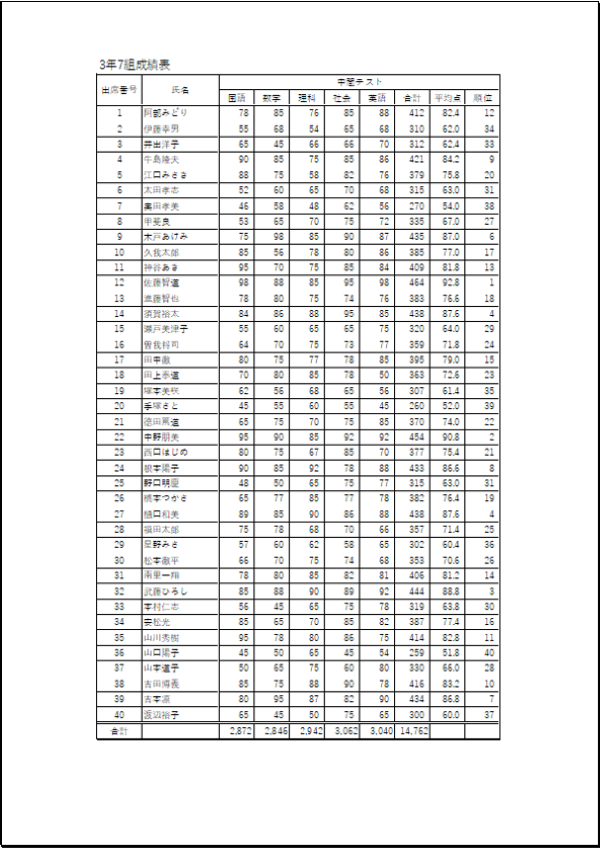 【Excel】見やすく印刷！ 1ページに収めるテクニック 図3